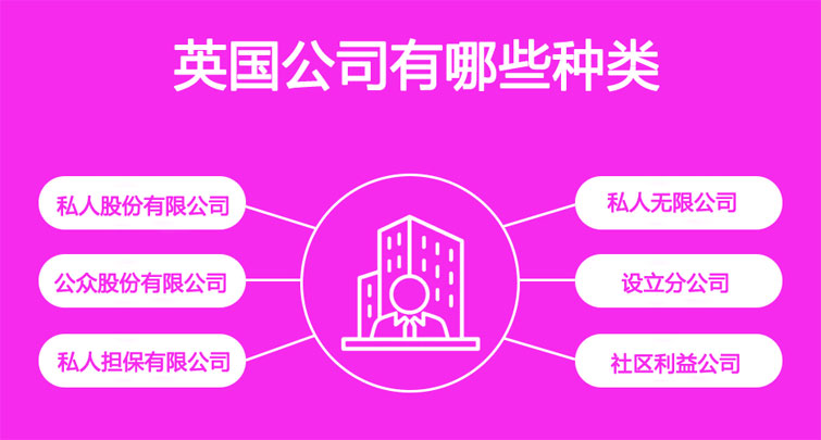 注冊(cè)英國(guó)公司類(lèi)型有哪些